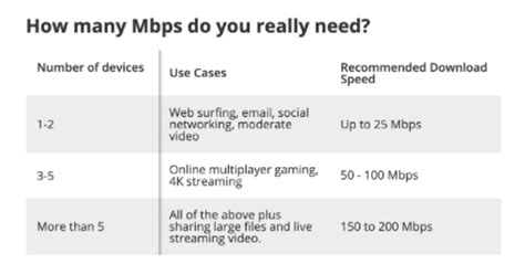 How much mbps do i need. Things To Know About How much mbps do i need. 